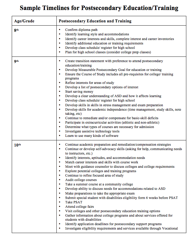sample timelines 